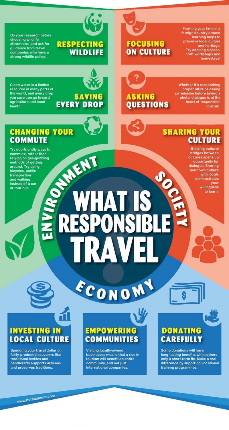 responsible tourism moving into the mainstream